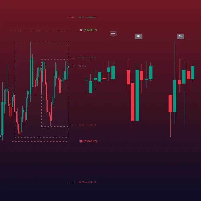 Oscillator