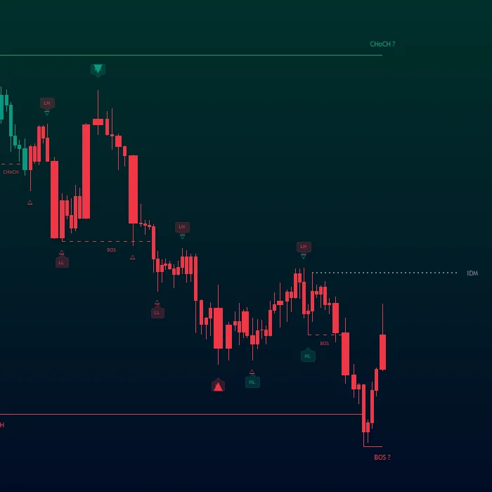 Support/Resistance