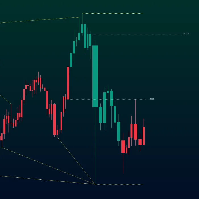 Oscillator