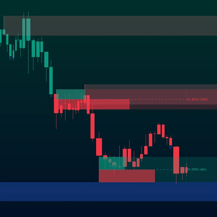 Oscillator